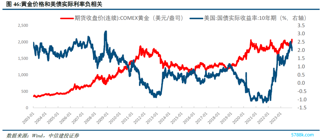 本文作家：中信建投黄文涛团队，本文泉源：宏不雅闻涛声，原文标题：《好意思国降息周期下的大类金钱阐述》