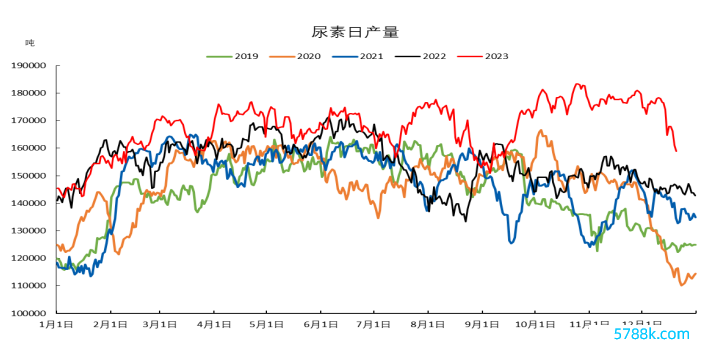 数据着手：隆众、冠通计划连系部