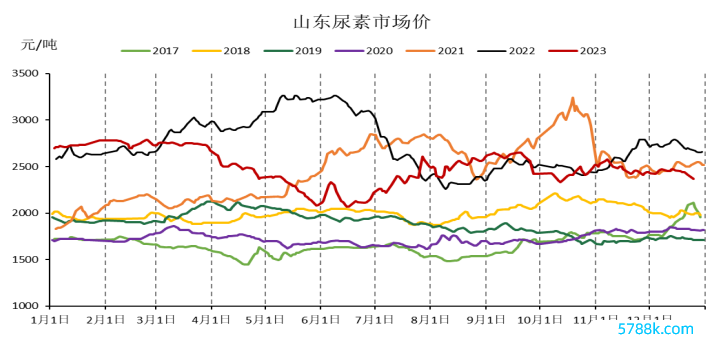 数据着手：Wind、冠通计划连系部