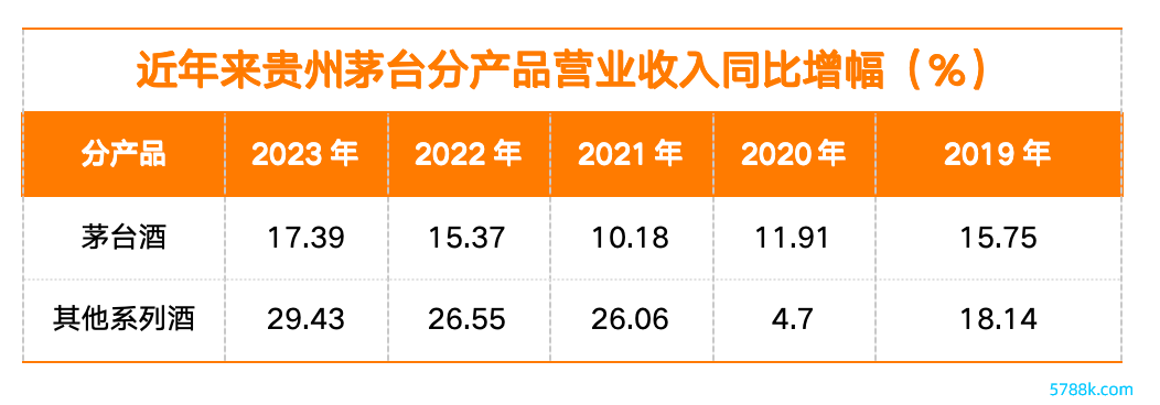 数据起首：《财经》把柄公司年报整理