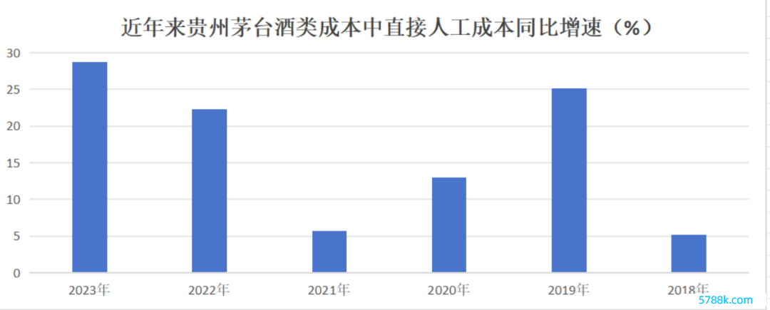 数据起首：《财经》把柄公司年报整理